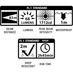 Maglite Φακός LED Αδιάβροχος IPX7 με Μέγιστη Φωτεινότητα 68lm (P32SY2) Πράσινο