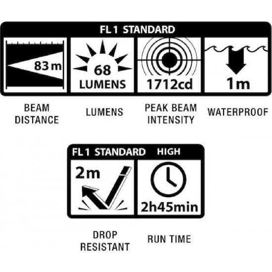 Maglite Φακός LED Αδιάβροχος IPX7 με Μέγιστη Φωτεινότητα 68lm (P32SY2) Πράσινο