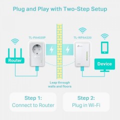 TP-LINK TL-WPA4226KIT v5.4 Powerline Διπλό για Ασύρματη Σύνδεση Wi-Fi 4 με Passthrough Πρίζα και 2 Θύρες Ethernet