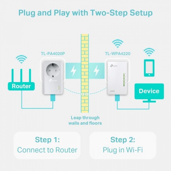 TP-LINK TL-WPA4226KIT v5.4 Powerline Διπλό για Ασύρματη Σύνδεση Wi-Fi 4 με Passthrough Πρίζα και 2 Θύρες Ethernet