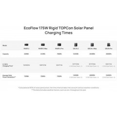 EcoFlow 175W Rigid Solar Panel (TOPcon) (5018301003)