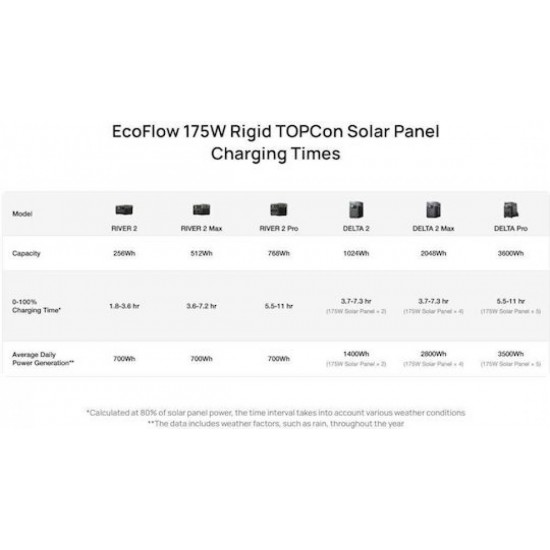 EcoFlow 175W Rigid Solar Panel (TOPcon) (5018301003)