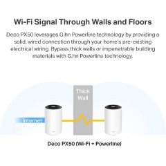 TP-LINK PX50 WiFi Mesh Network Access Point Wi-Fi 6 Dual Band 2.4 & 5GHz 3-pack (1750502622) v1.0