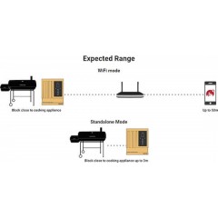 Θερμόμετρο Μαγειρικής Meater Block - Premium Smart 4 Stk.