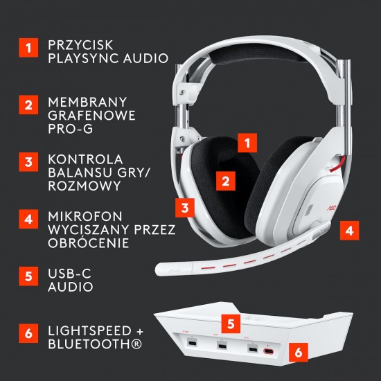 Logitech ASTRO A50 (Gen 5) Ασύρματο Over Ear Gaming Headset με σύνδεση Bluetooth / USB (939-002230) Λευκό