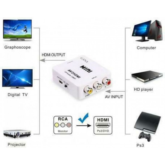 Powertech Μετατροπέας RCA female σε HDMI female (CAB-H119) Λευκό