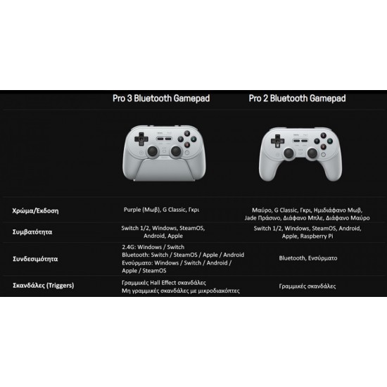 8BitDo Pro 3 Bluetooth Gamepad with Charging Dock for Switch/Windows/Android/Apple/StreamOS (04886) Purple