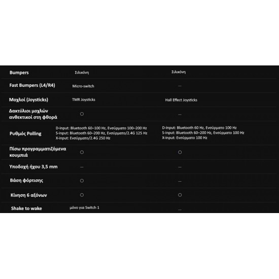 8BitDo Pro 3 Bluetooth Gamepad with Charging Dock for Switch/Windows/Android/Apple/StreamOS (04886) Purple