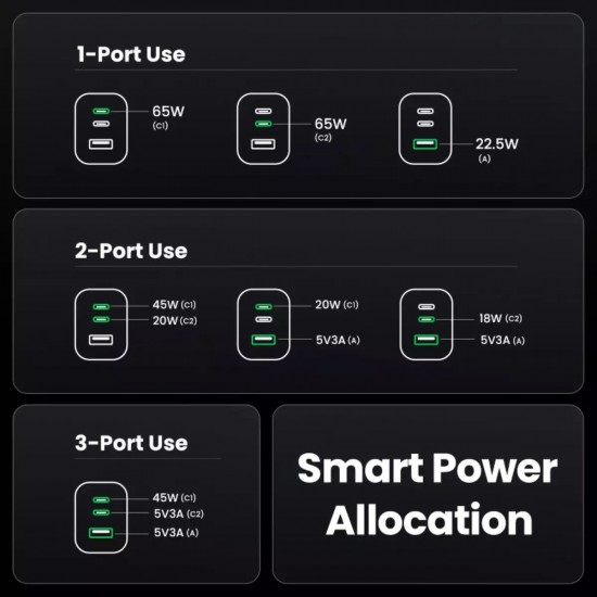 Ugreen Φορτιστής GaN με Θύρα USB-A και 2 Θύρες USB-C και Καλώδιο USB-C - USB-C 65W Power Delivery/Quick Charge 4.0 (25871) Γκρι