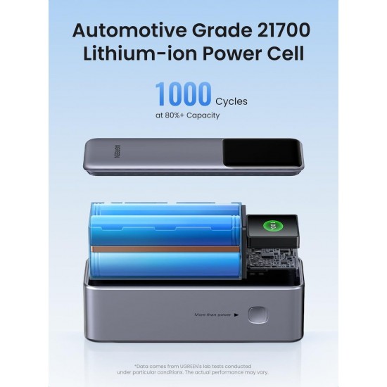 Ugreen PB722 Power Bank 25000mAh 200W με Θύρα USB-A και 2 Θύρες USB-C Quick Charge 3.0 (35525B)