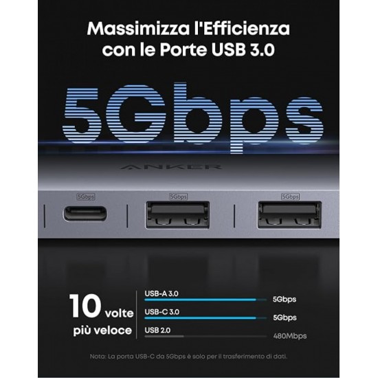Anker Nano 7-in-1 USB-C Hub 4K PD (A83D20A1) Γκρι